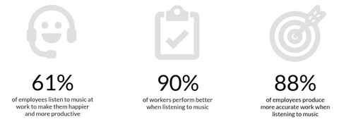 Music in the office